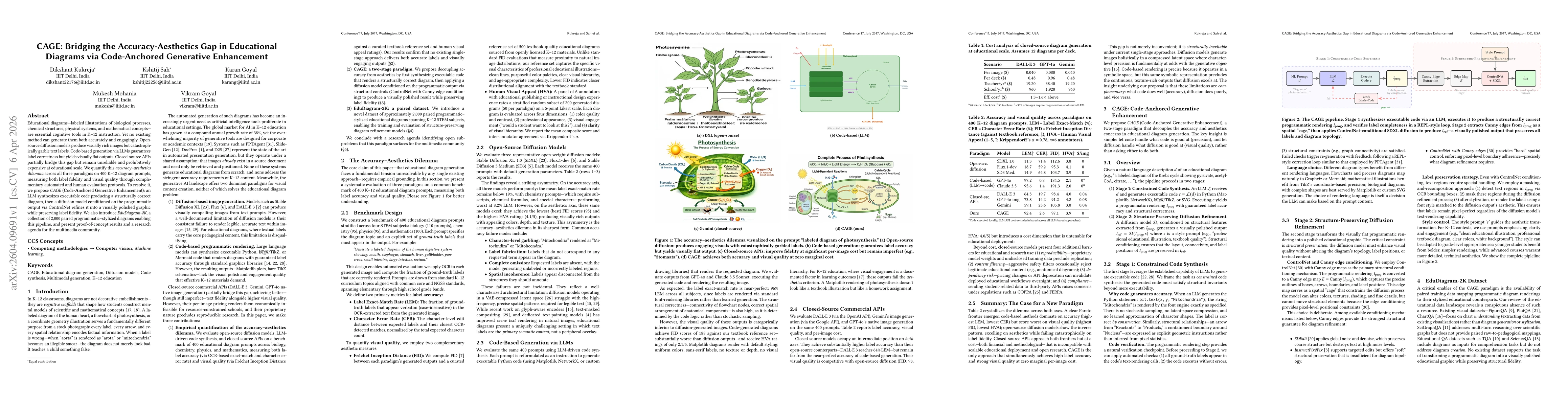 Thumbnail for CAGE: Bridging the Accuracy-Aesthetics Gap in Educational Diagrams via Code-Anchored Generative Enhancement
