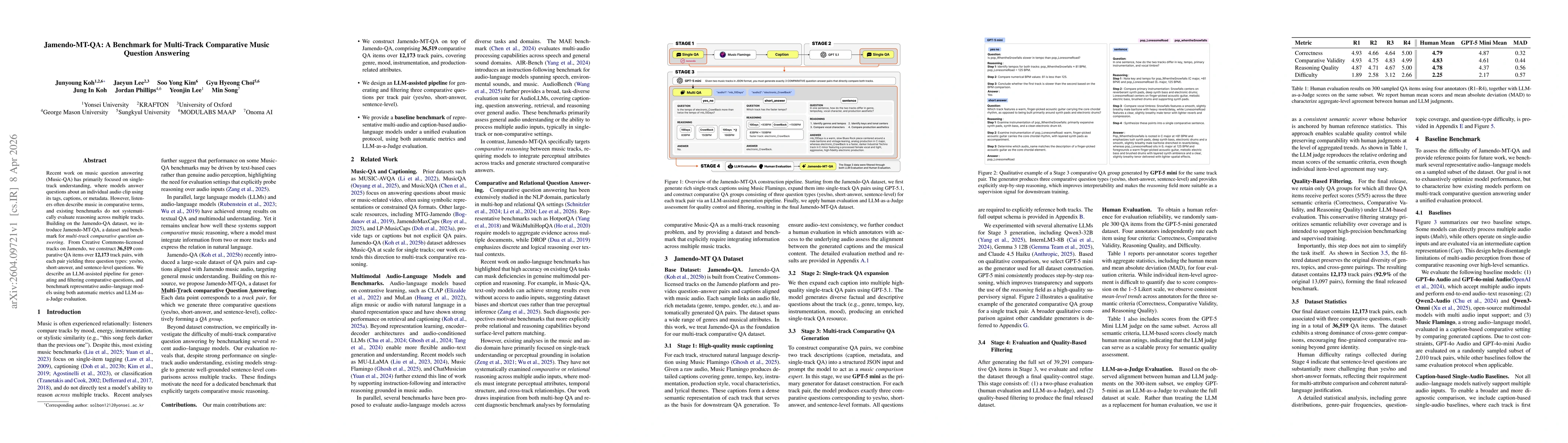 Thumbnail for Jamendo-MT-QA: A Benchmark for Multi-Track Comparative Music Question Answering