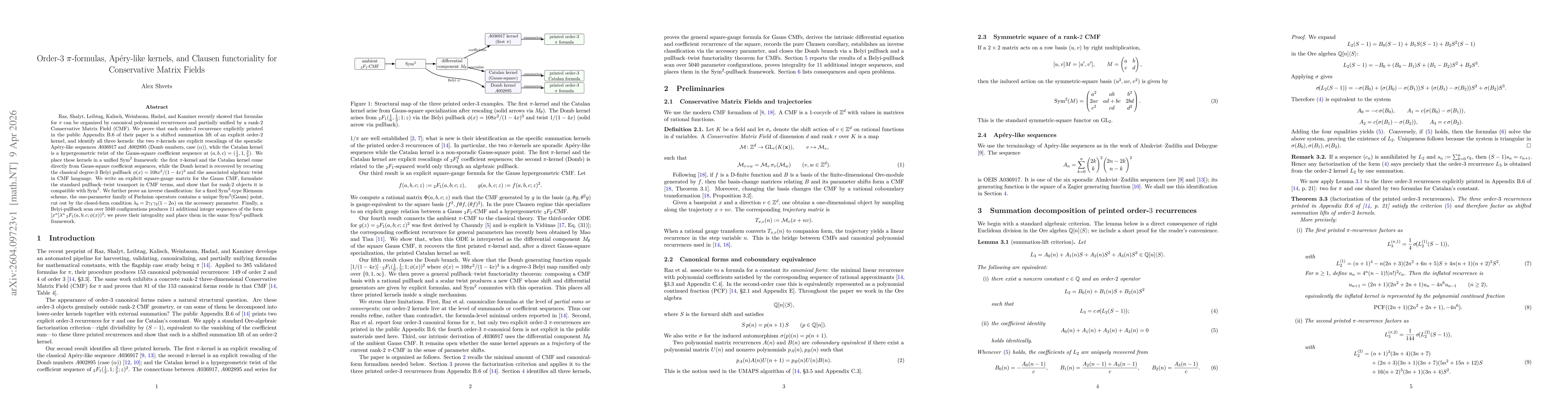 Thumbnail for Order-3 pi-formulas, Apery-like kernels, and Clausen functoriality for Conservative Matrix Fields