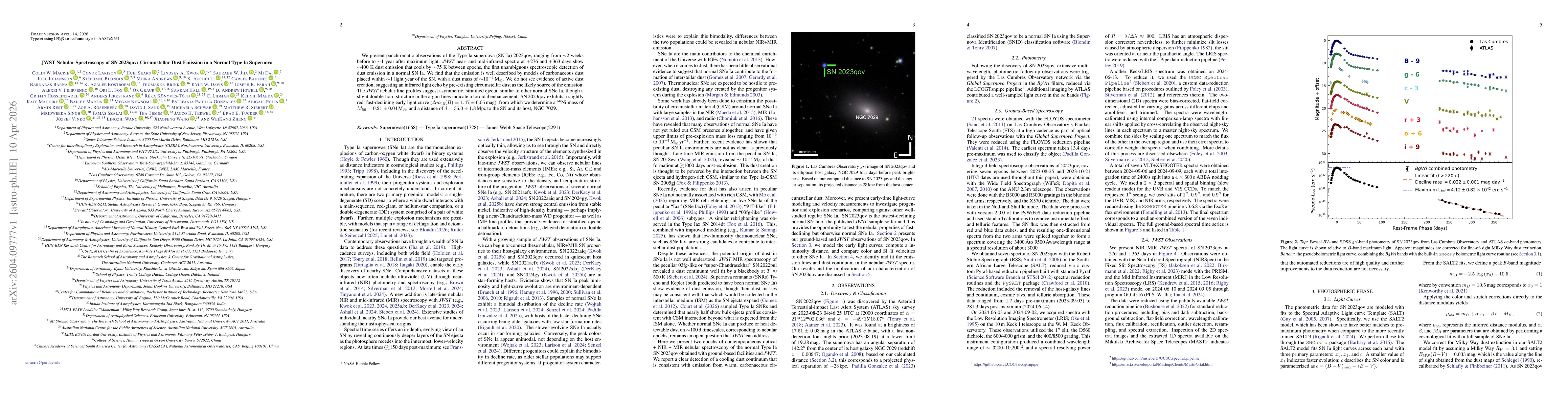 Thumbnail for JWST Nebular Spectroscopy of SN 2023qov: Circumstellar Dust Emission in a Normal Type Ia Supernova