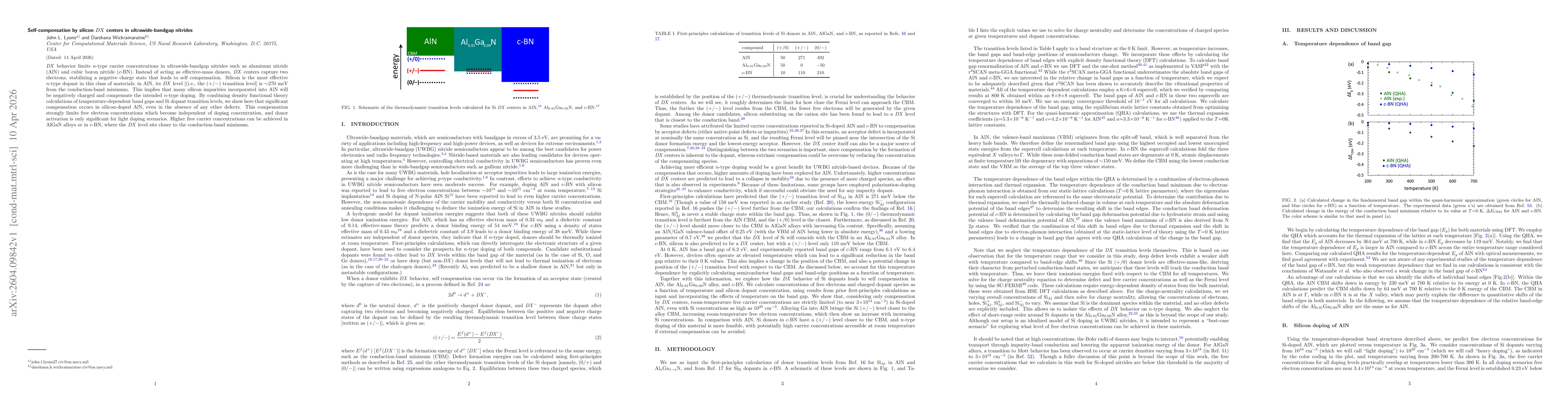 Thumbnail for Self-compensation by silicon $DX$ centers in ultrawide-bandgap nitrides