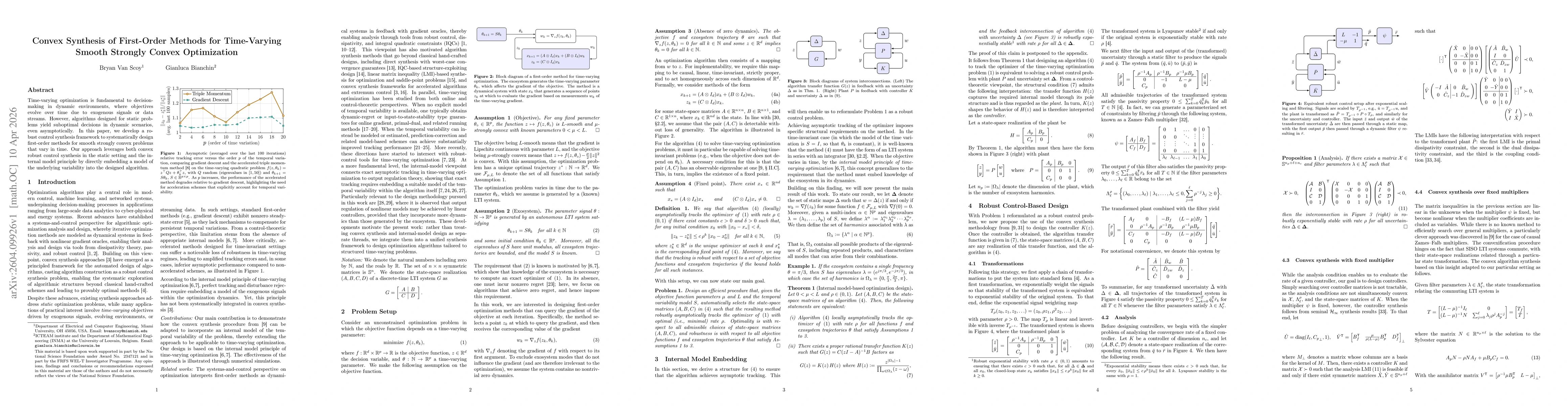 Thumbnail for Convex Synthesis of First-Order Methods for Time-Varying Smooth Strongly Convex Optimization