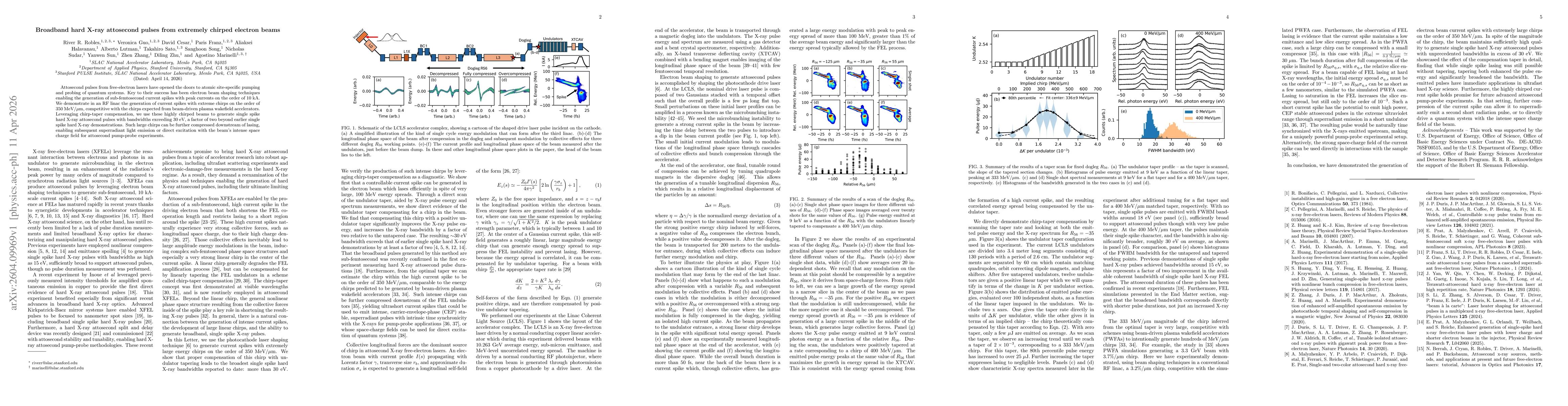 Thumbnail for Broadband hard X-ray attosecond pulses from extremely chirped electron beams