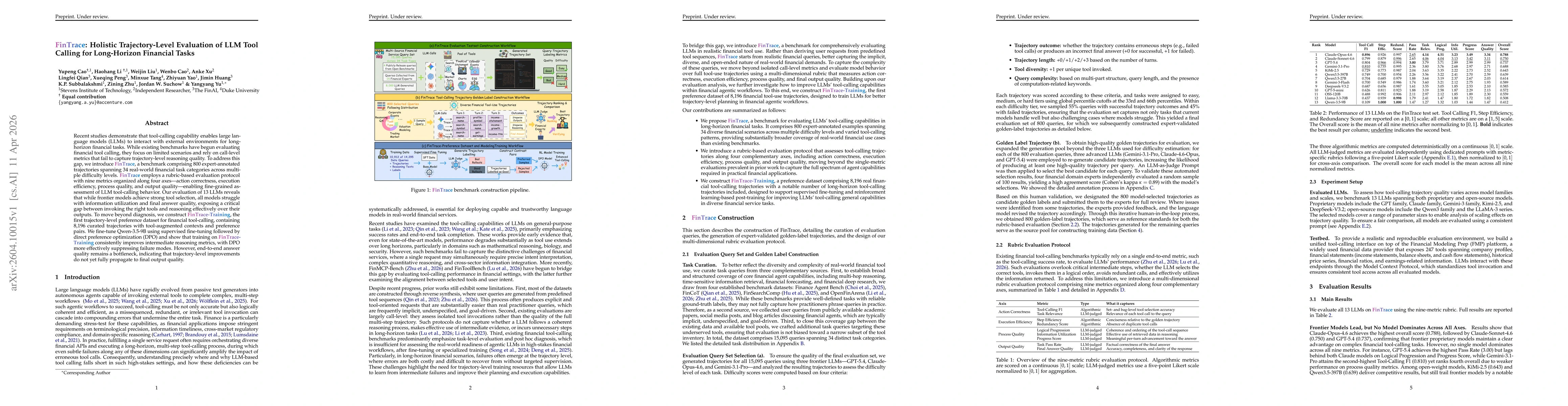 Thumbnail for FinTrace: Holistic Trajectory-Level Evaluation of LLM Tool Calling for Long-Horizon Financial Tasks