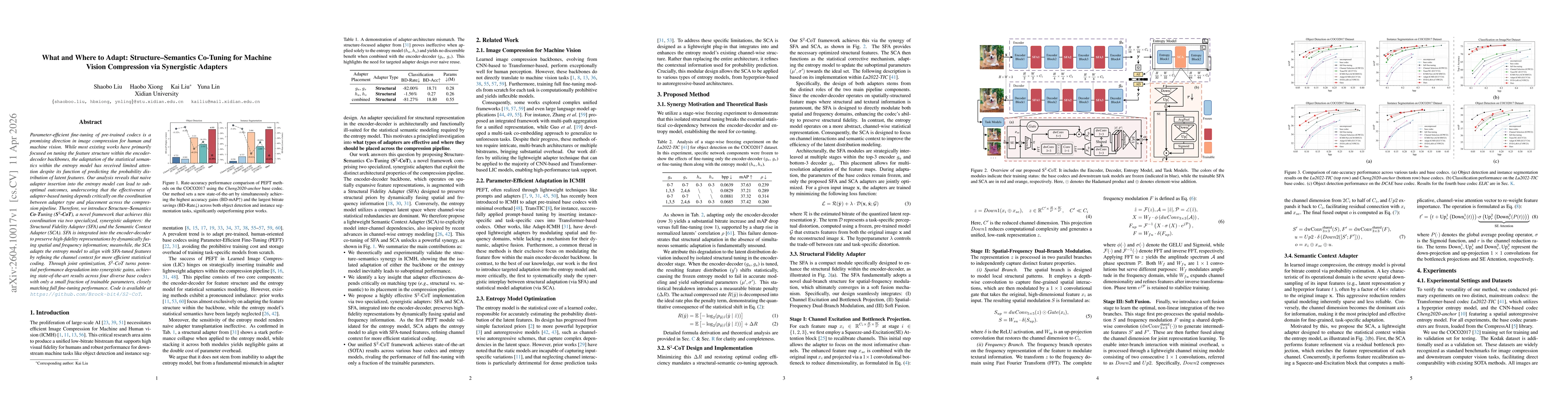 Thumbnail for What and Where to Adapt: Structure-Semantics Co-Tuning for Machine Vision Compression via Synergistic Adapters