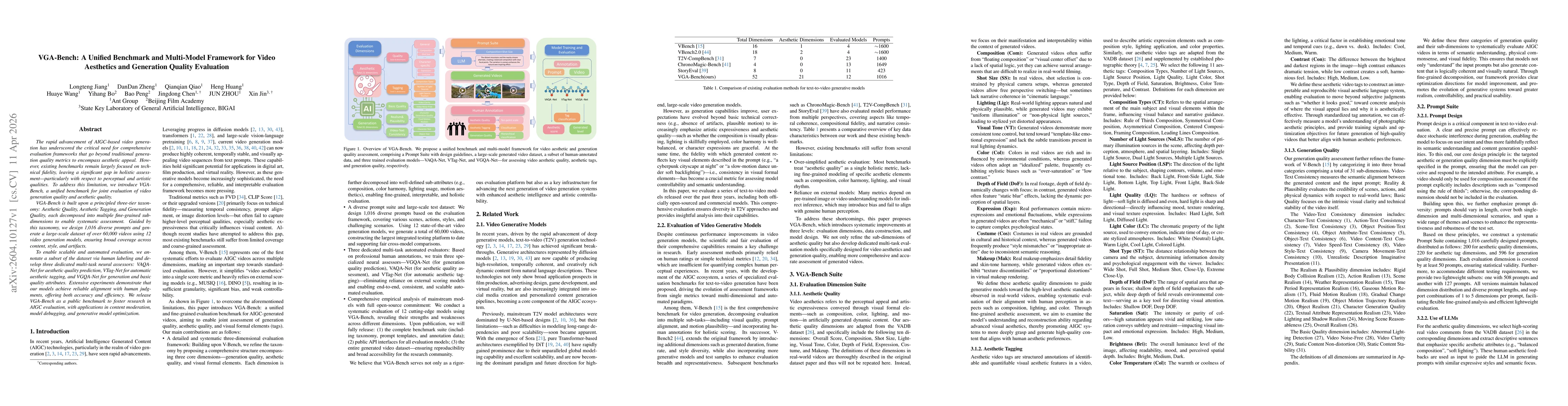 Thumbnail for VGA-Bench: A Unified Benchmark and Multi-Model Framework for Video Aesthetics and Generation Quality Evaluation