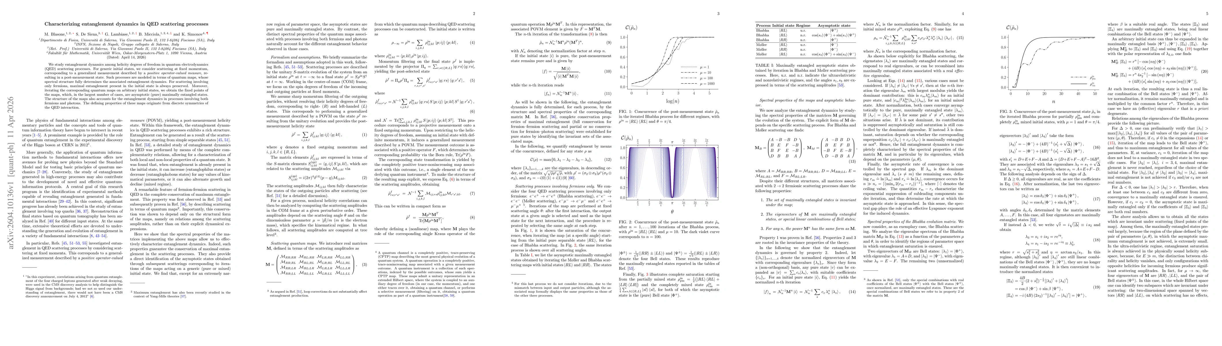 Thumbnail for Characterizing entanglement dynamics in QED scattering processes
