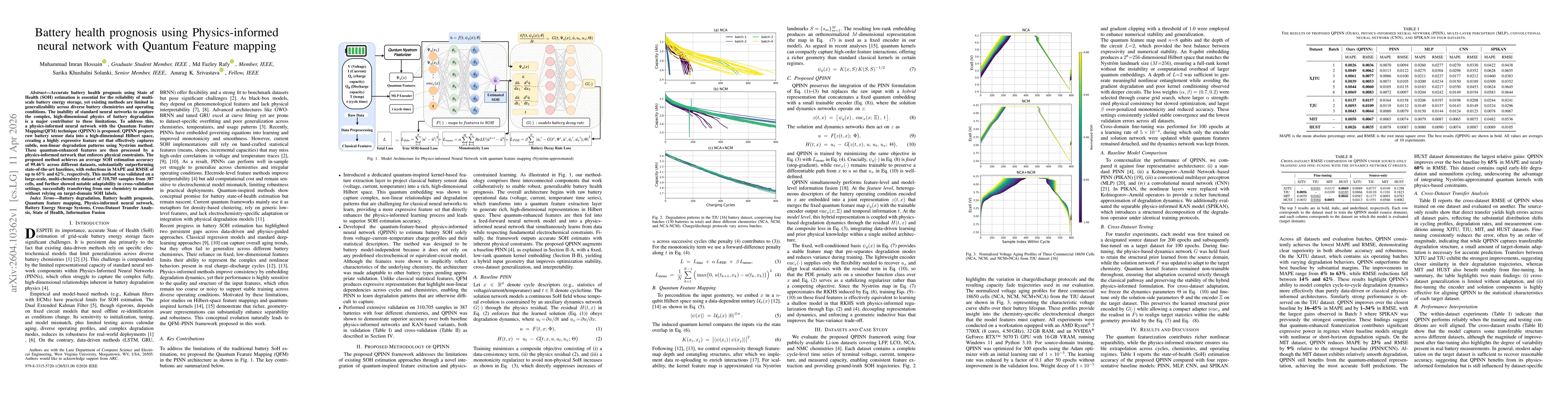 Thumbnail for Battery health prognosis using Physics-informed neural network with Quantum Feature mapping