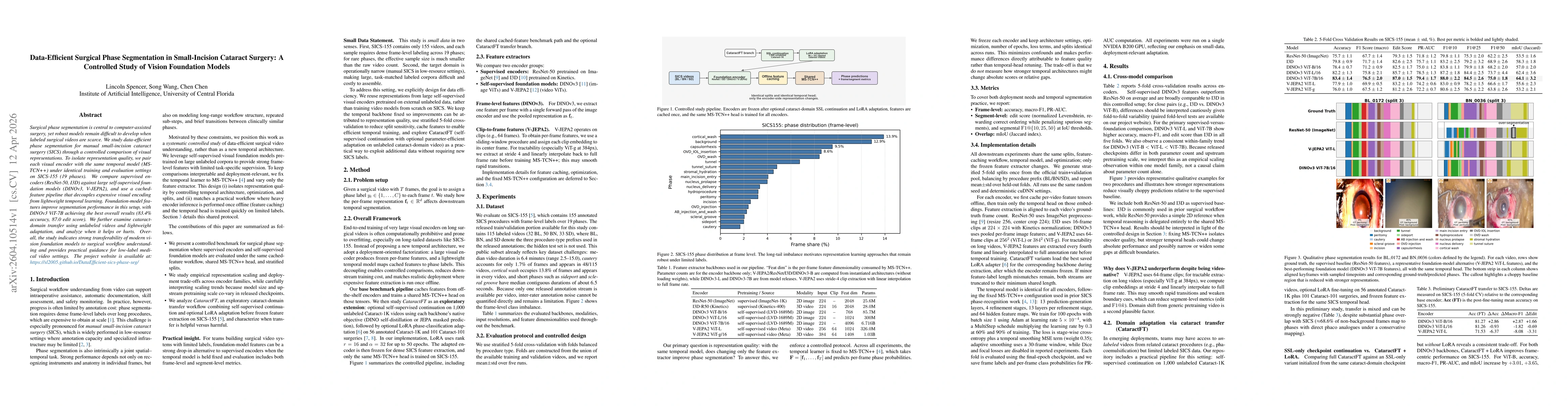 Thumbnail for Data-Efficient Surgical Phase Segmentation in Small-Incision Cataract Surgery: A Controlled Study of Vision Foundation Models