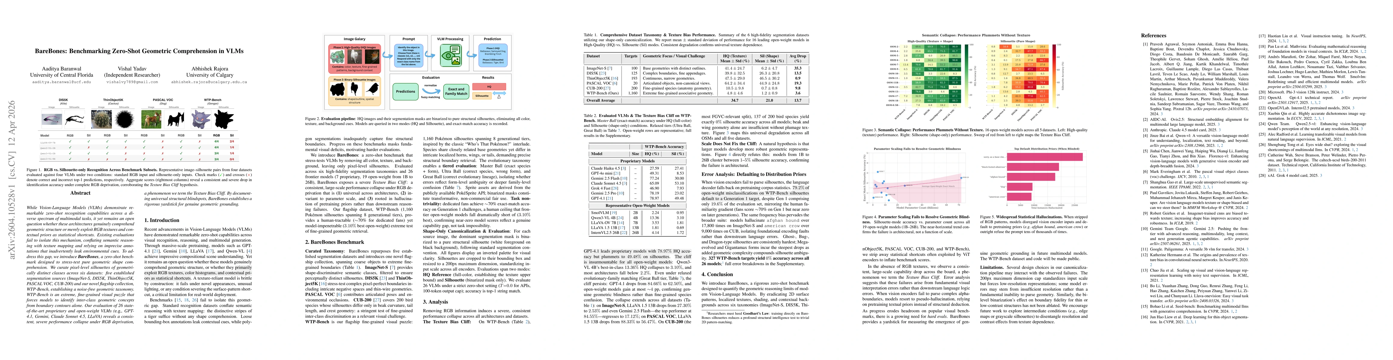 Thumbnail for BareBones: Benchmarking Zero-Shot Geometric Comprehension in VLMs