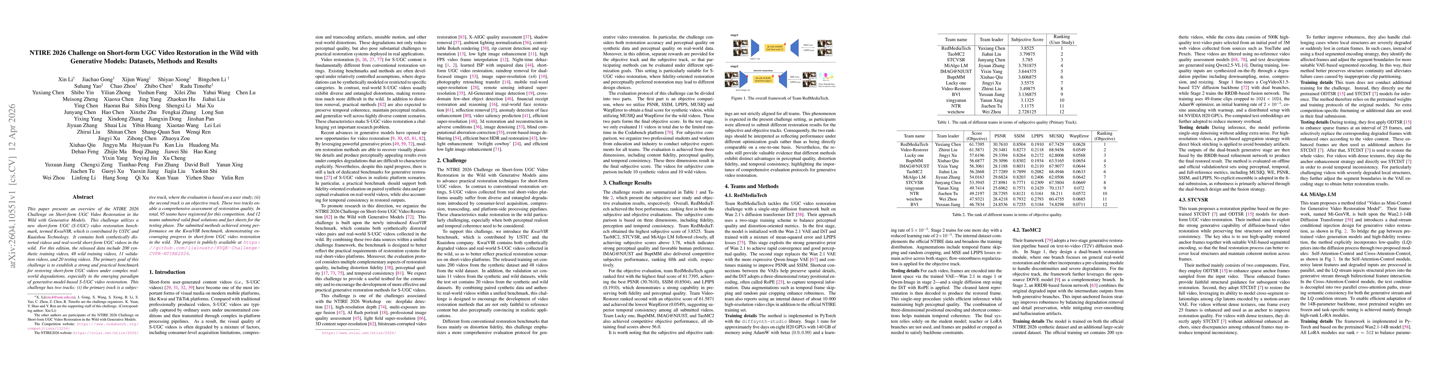 Thumbnail for NTIRE 2026 Challenge on Short-form UGC Video Restoration in the Wild with Generative Models: Datasets, Methods and Results
