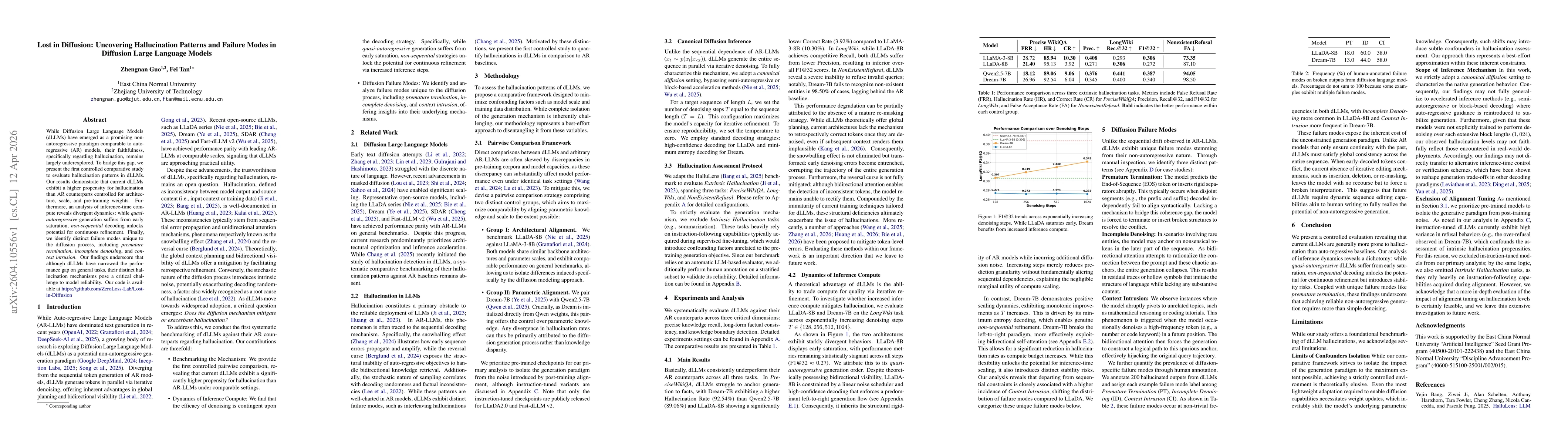 Thumbnail for Lost in Diffusion: Uncovering Hallucination Patterns and Failure Modes in Diffusion Large Language Models