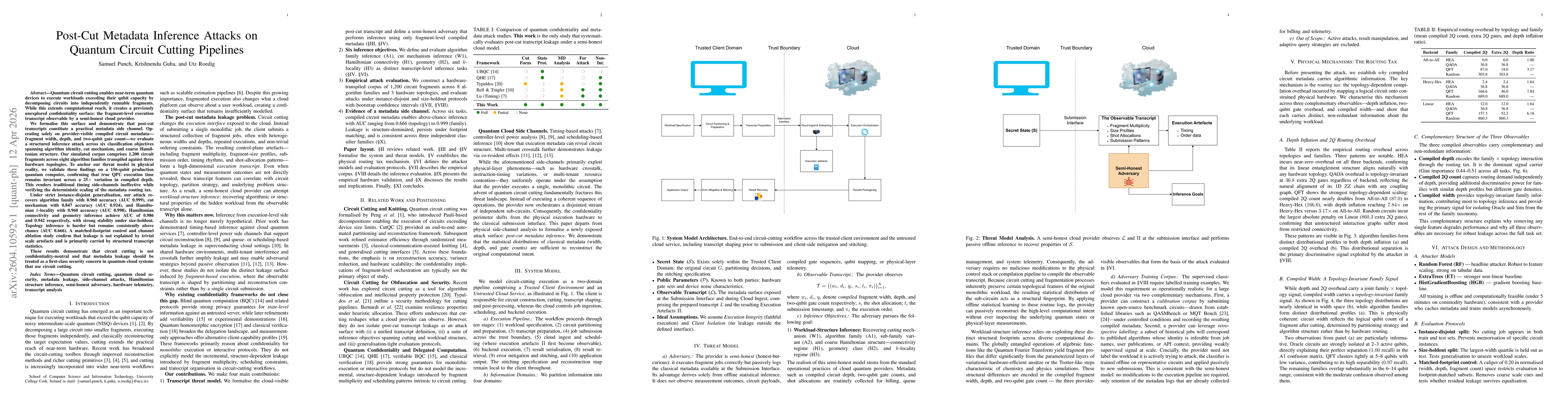 Thumbnail for Post-Cut Metadata Inference Attacks on Quantum Circuit Cutting Pipelines