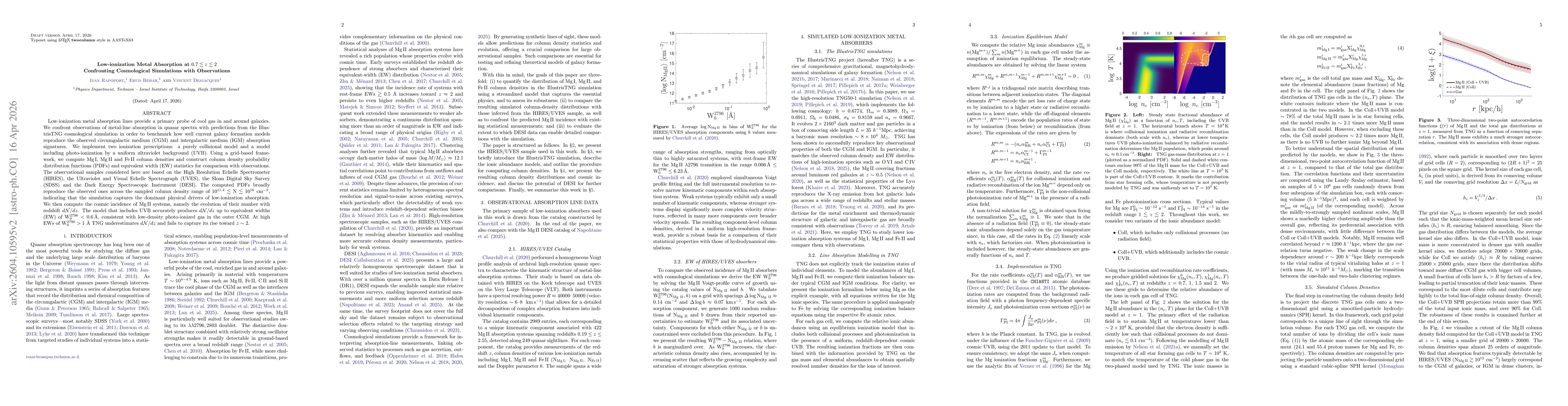 Thumbnail for Low-ionization Metal Absorption at $0.7 \lesssim z \lesssim 2$ Confronting Cosmological Simulations with Observations