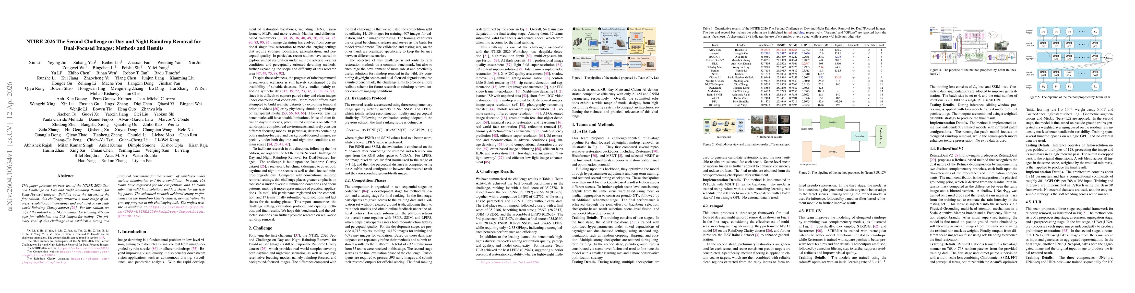 Thumbnail for NTIRE 2026 The Second Challenge on Day and Night Raindrop Removal for Dual-Focused Images: Methods and Results