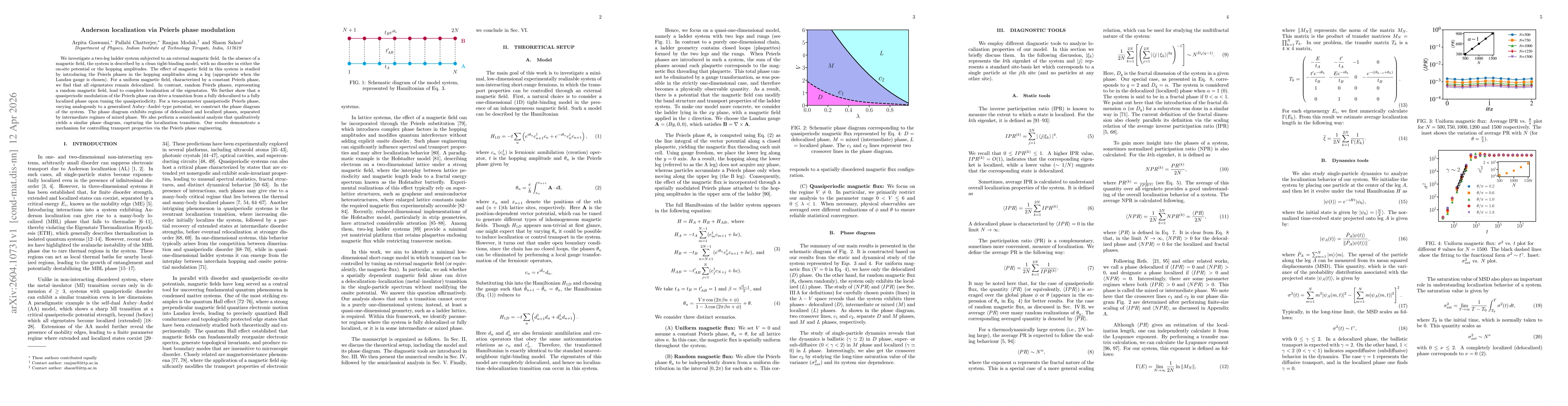 Thumbnail for Anderson localization via Peierls phase modulation