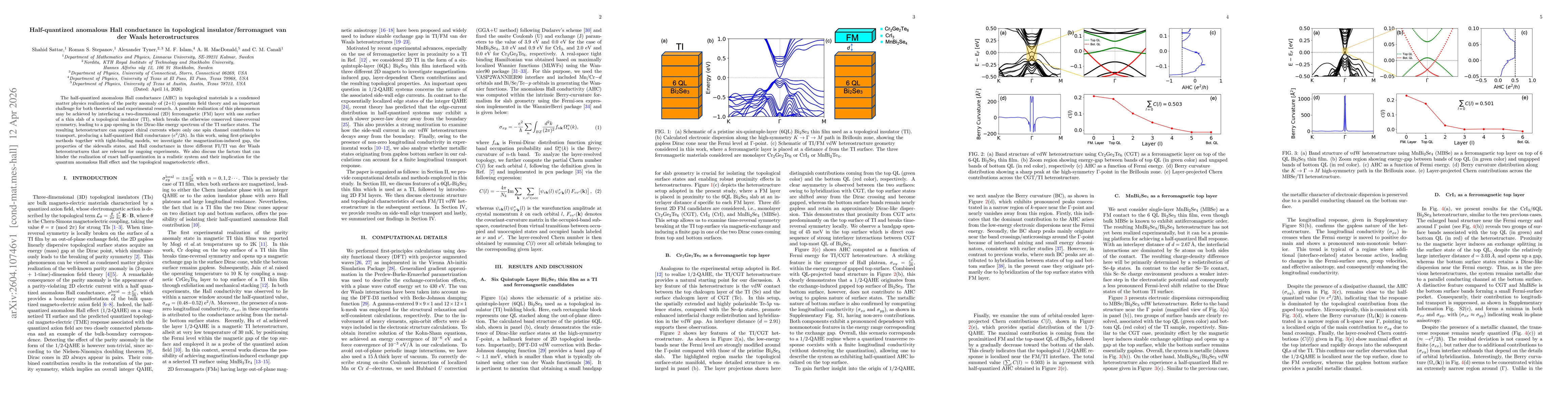 Thumbnail for Half-quantized anomalous Hall conductance in topological insulator/ferromagnet van der Waals heterostructures