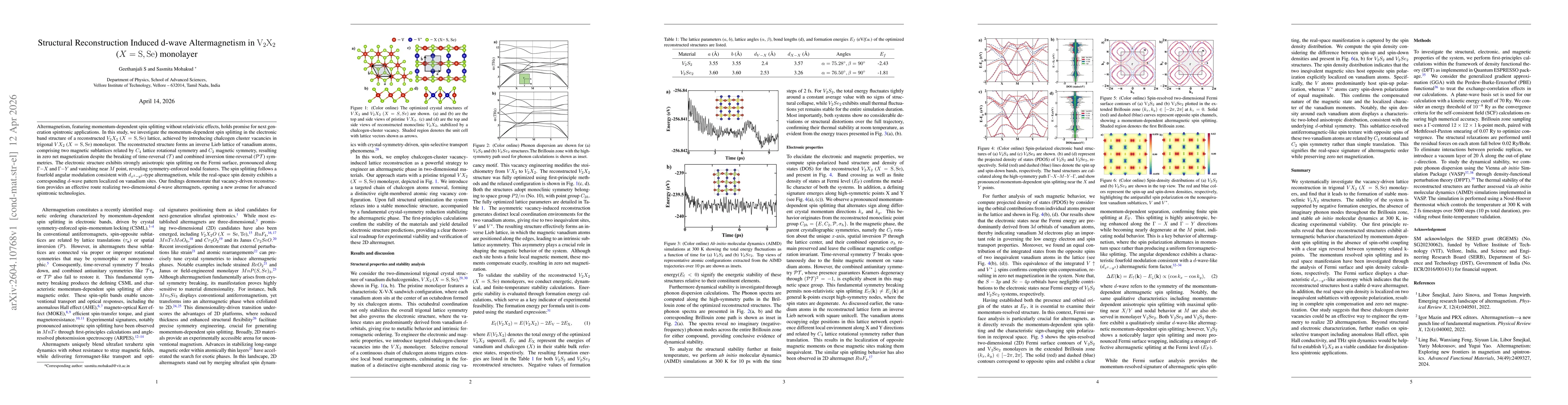 Thumbnail for Structural Reconstruction Induced d-wave Altermagnetism in $\mathrm{V_{2}X_2}$ ($X = \mathrm{S, Se}$) monolayer