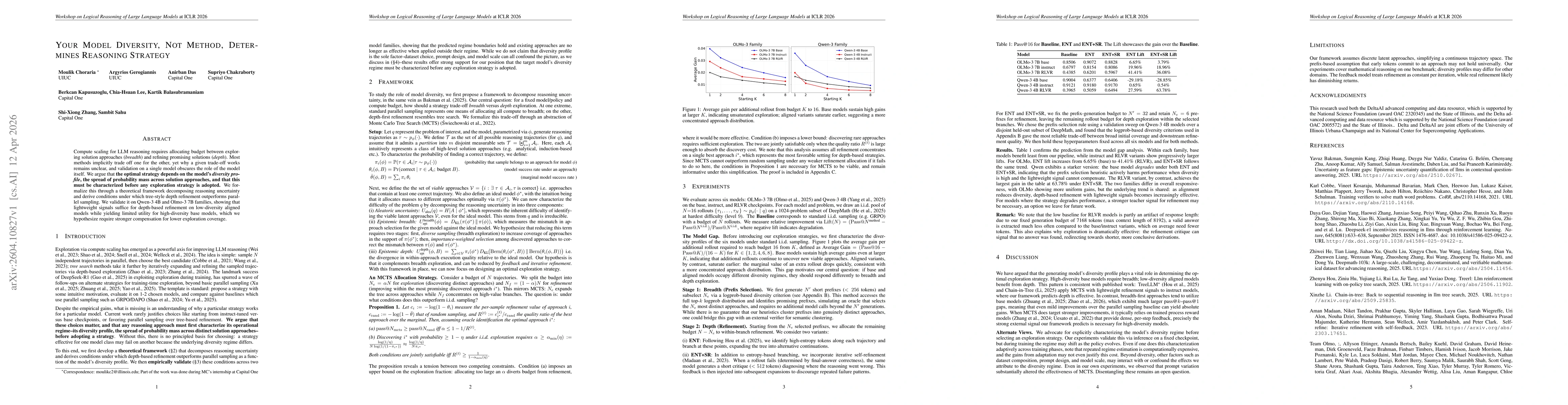 Thumbnail for Your Model Diversity, Not Method, Determines Reasoning Strategy