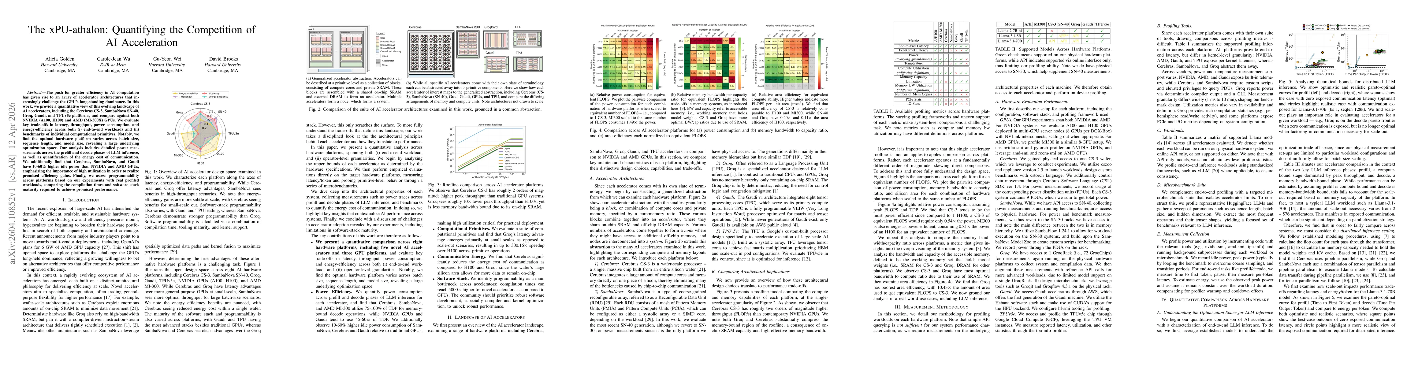Thumbnail for The xPU-athalon: Quantifying the Competition of AI Acceleration
