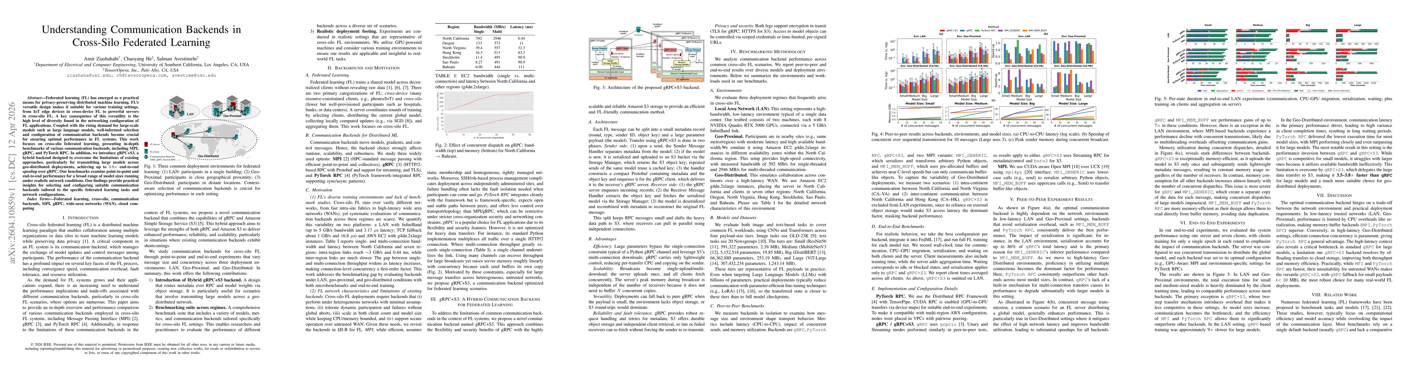 Thumbnail for Understanding Communication Backends in Cross-Silo Federated Learning