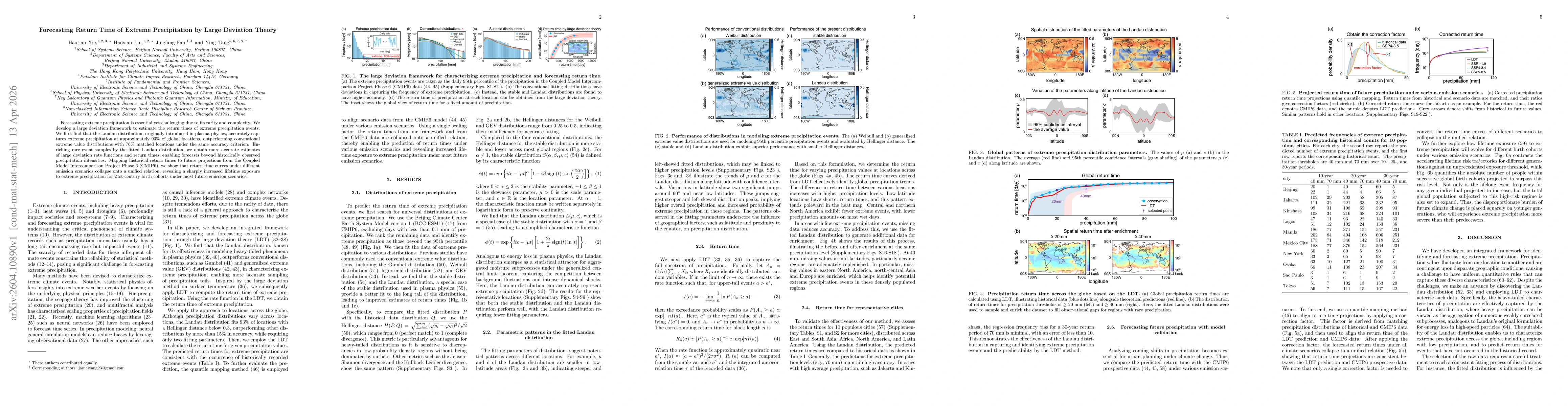 Thumbnail for Forecasting Return Time of Extreme Precipitation by Large Deviation Theory