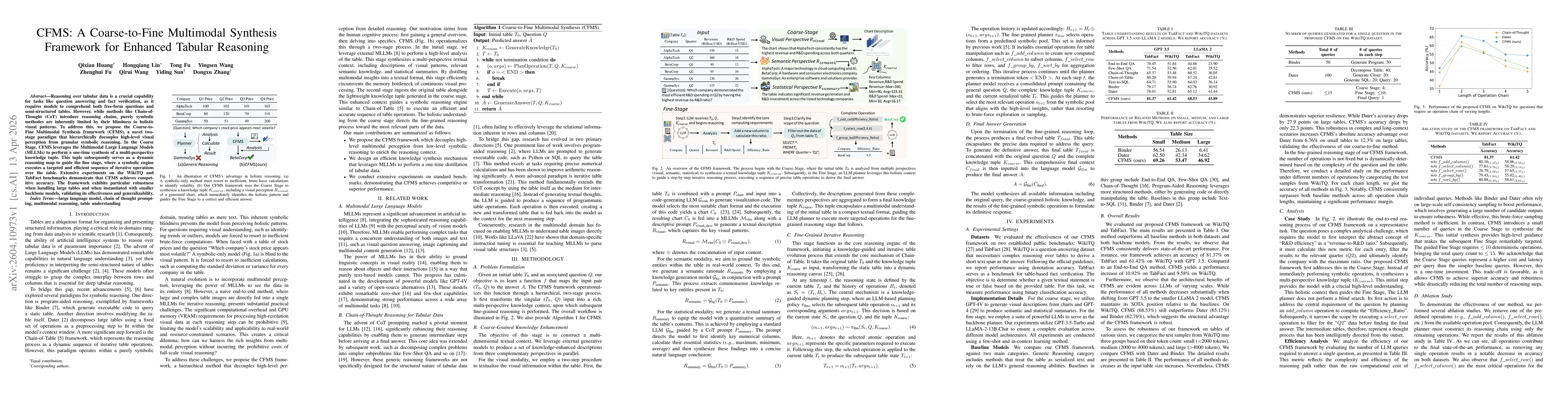 Thumbnail for CFMS: A Coarse-to-Fine Multimodal Synthesis Framework for Enhanced Tabular Reasoning