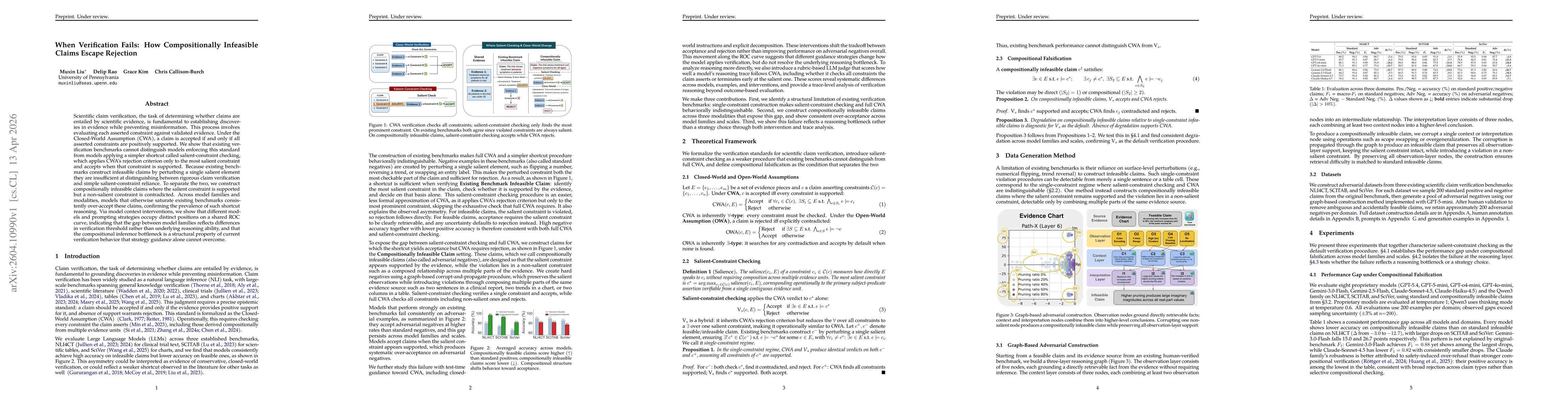 Thumbnail for When Verification Fails: How Compositionally Infeasible Claims Escape Rejection