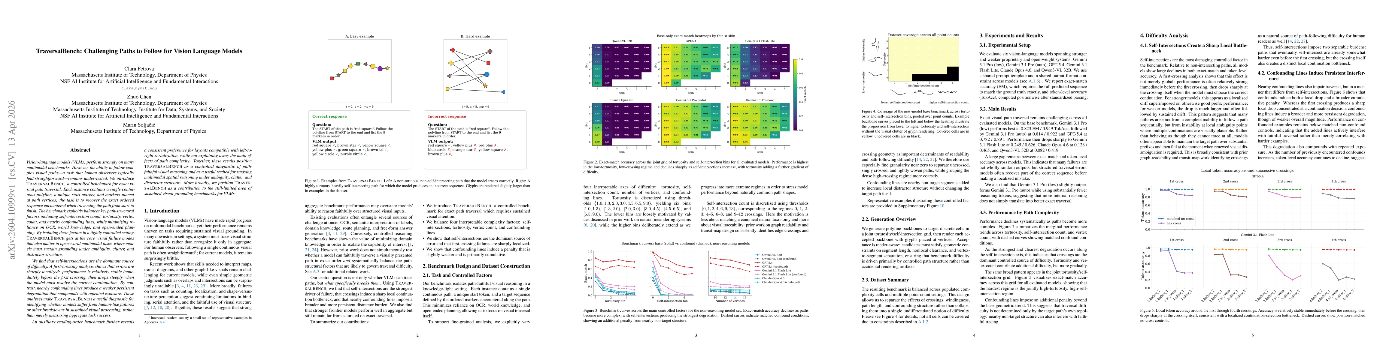 Thumbnail for TraversalBench: Challenging Paths to Follow for Vision Language Models