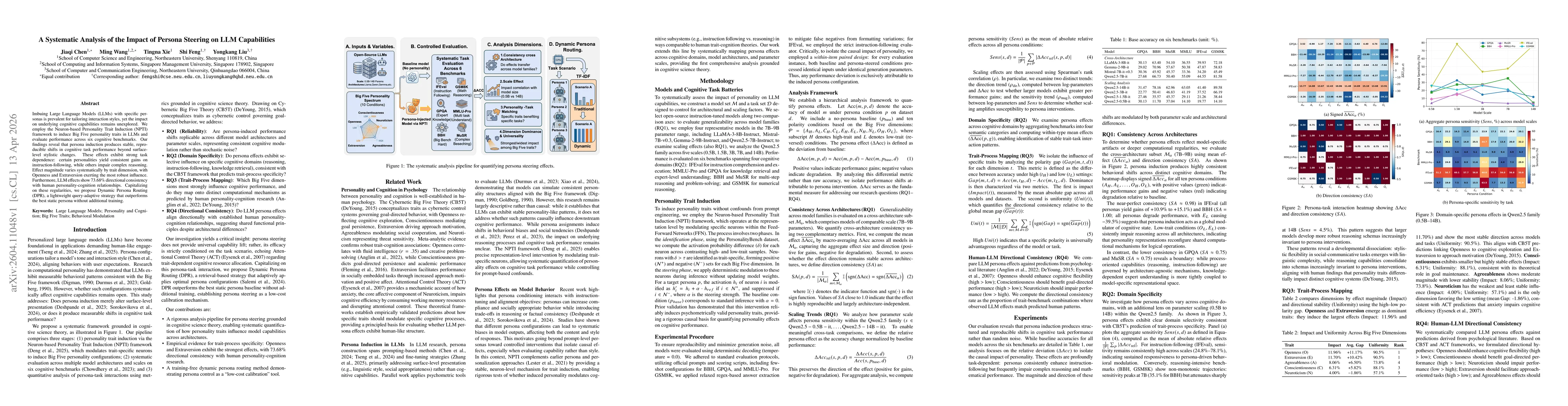 Thumbnail for A Systematic Analysis of the Impact of Persona Steering on LLM Capabilities