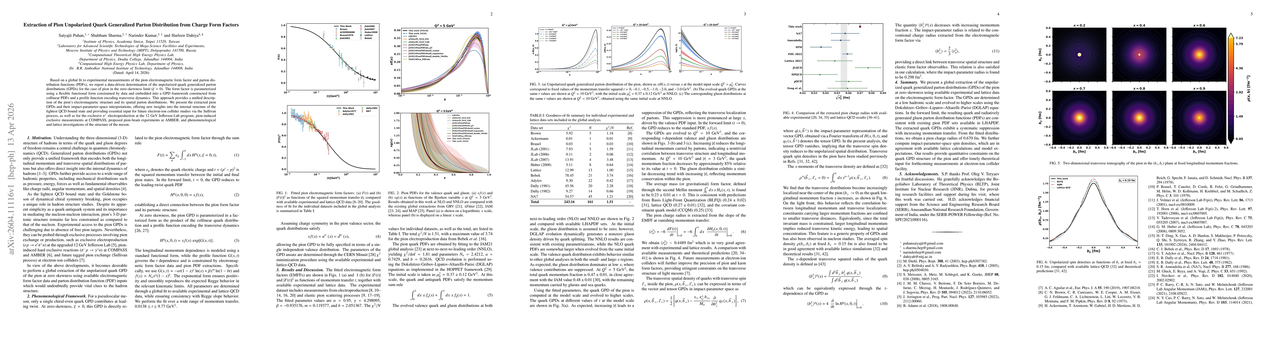 Thumbnail for Extraction of Pion Unpolarized Quark Generalized Parton Distribution from Charge Form Factors