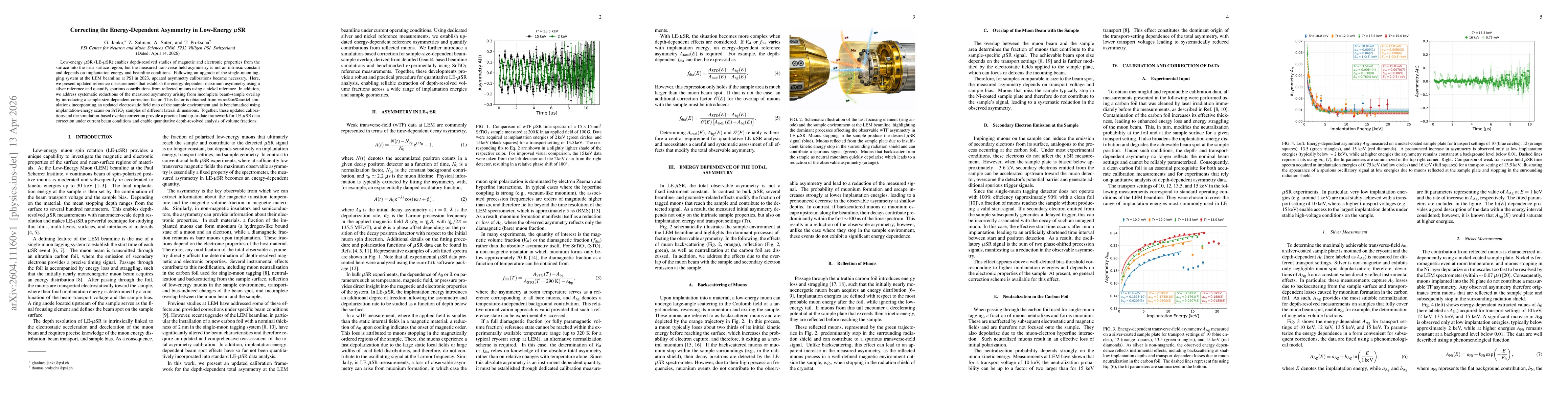 Thumbnail for Correcting the Energy-Dependent Asymmetry in Low-Energy $μ$SR