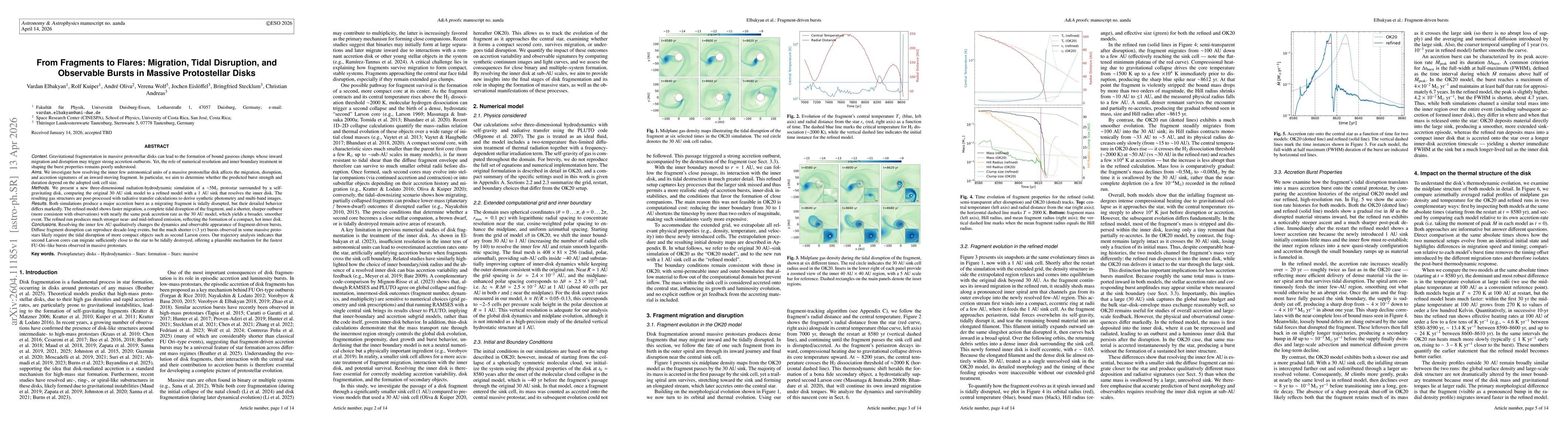 Thumbnail for From Fragments to Flares: Migration, Tidal Disruption, and Observable Bursts in Massive Protostellar Disks