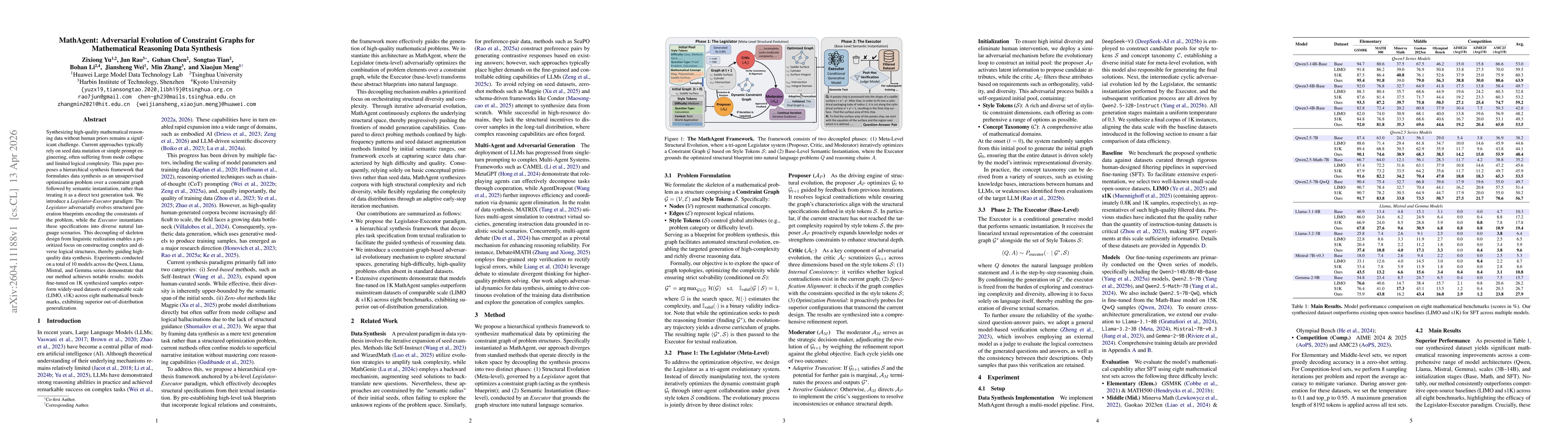 Thumbnail for MathAgent: Adversarial Evolution of Constraint Graphs for Mathematical Reasoning Data Synthesis