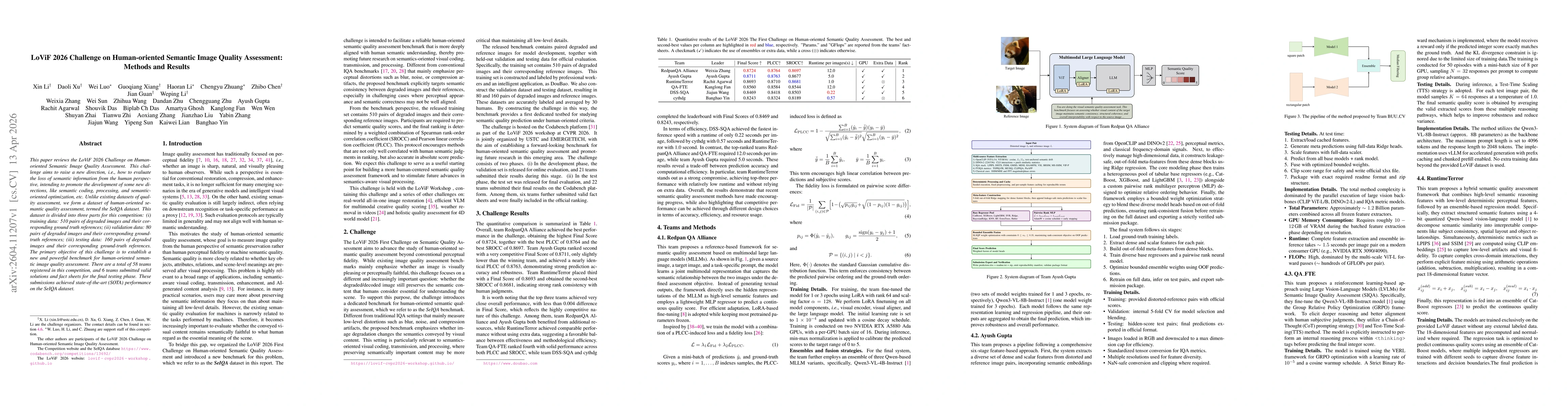Thumbnail for LoViF 2026 Challenge on Human-oriented Semantic Image Quality Assessment: Methods and Results
