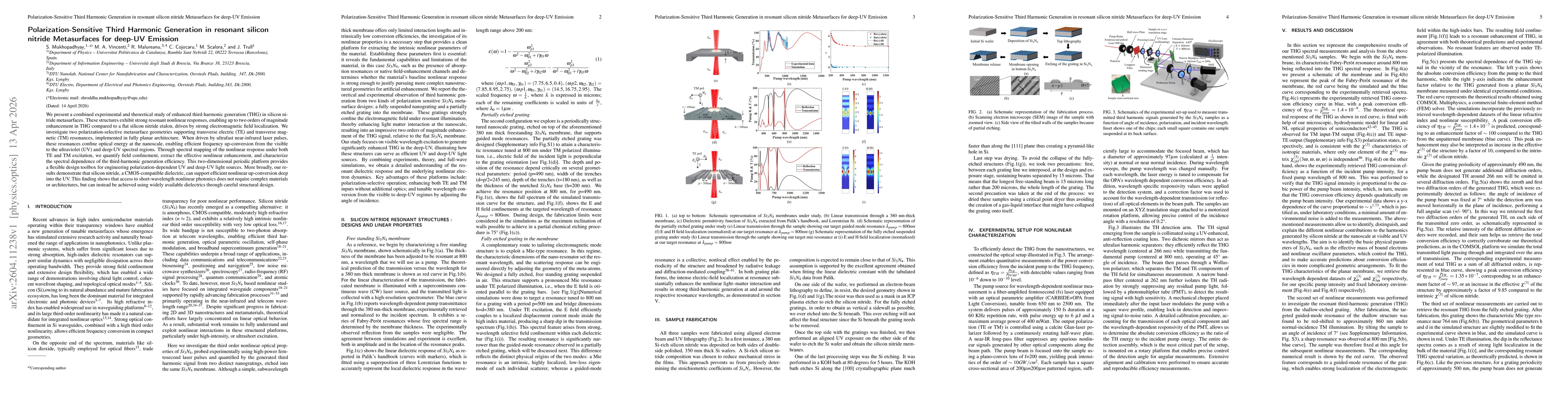Thumbnail for Polarization-Sensitive Third Harmonic Generation in resonant silicon nitride Metasurfaces for deep-UV Emission