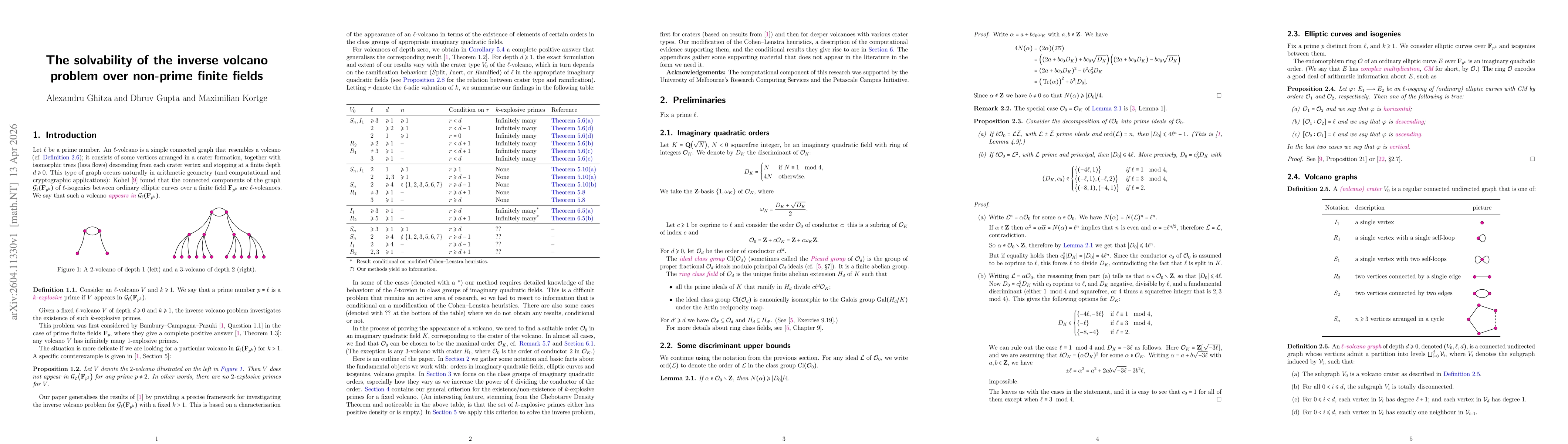 Thumbnail for The solvability of the inverse volcano problem over non-prime finite fields