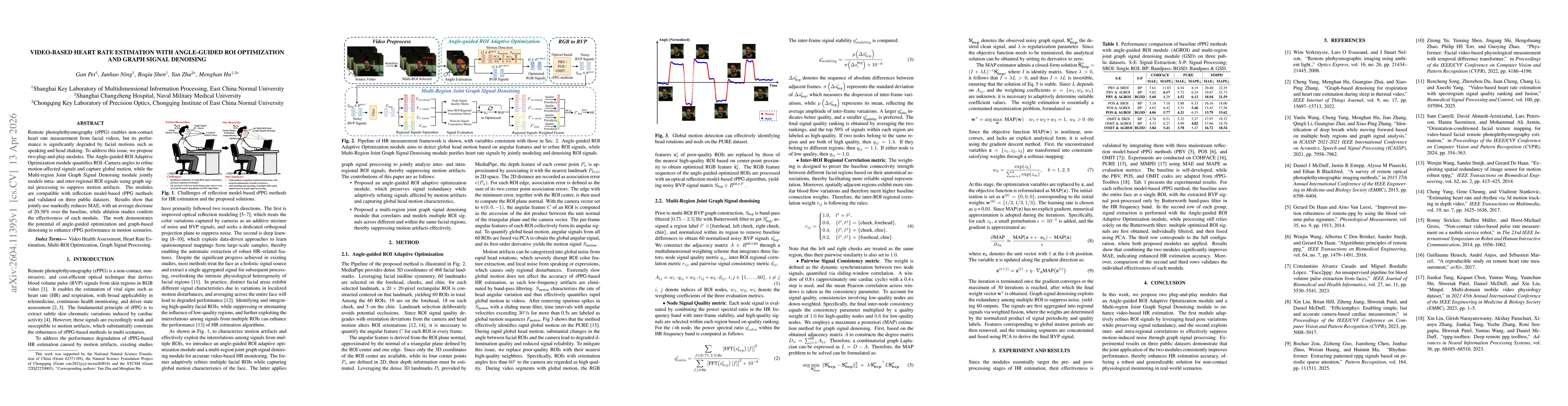 Thumbnail for Video-based Heart Rate Estimation with Angle-guided ROI Optimization and Graph Signal Denoising