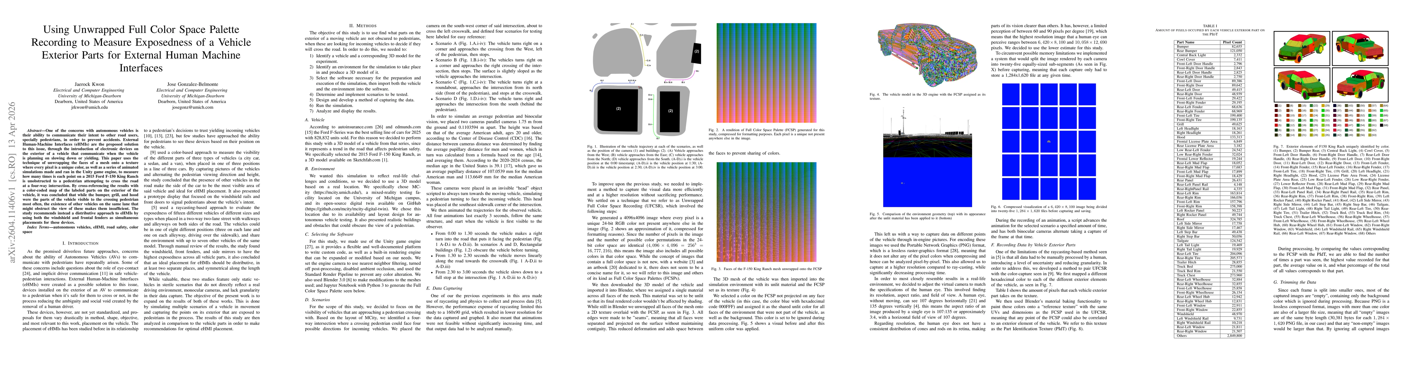 Thumbnail for Using Unwrapped Full Color Space Palette Recording to Measure Exposedness of a Vehicle Exterior Parts for External Human Machine Interfaces