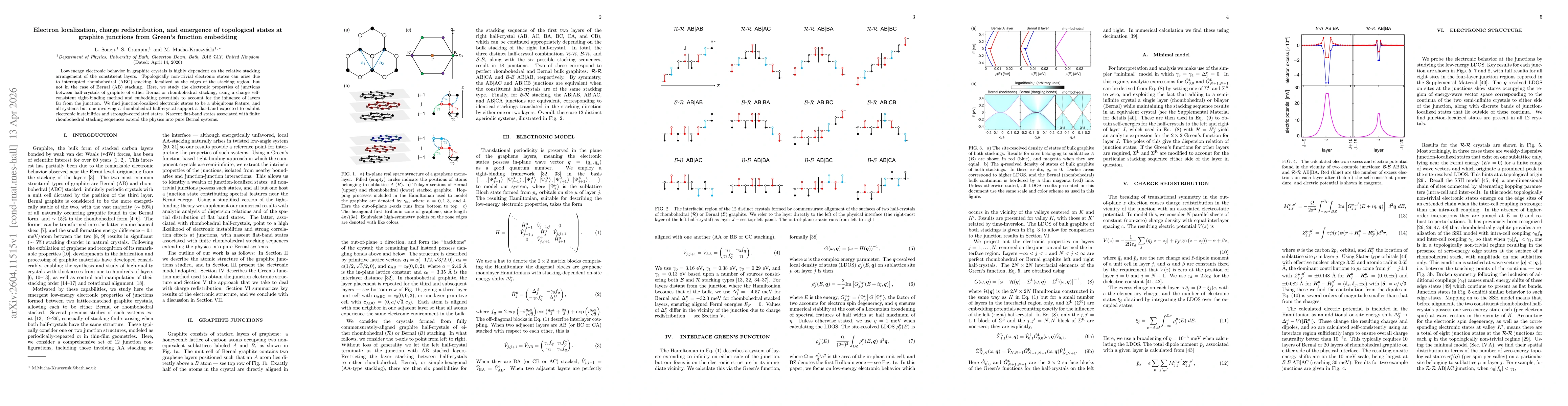 Thumbnail for Electron localization, charge redistribution, and emergence of topological states at graphite junctions