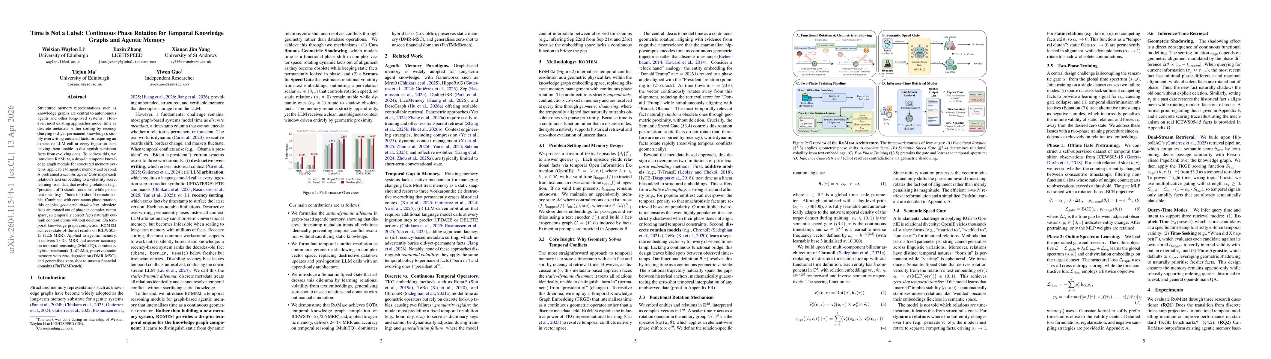Thumbnail for Time is Not a Label: Continuous Phase Rotation for Temporal Knowledge Graphs and Agentic Memory