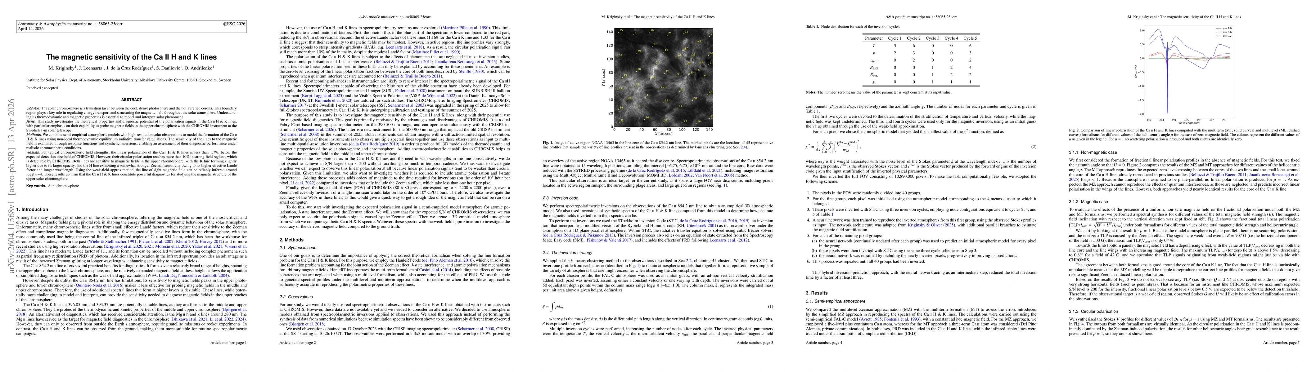 Thumbnail for The magnetic sensitivity of the Ca II H and K lines
