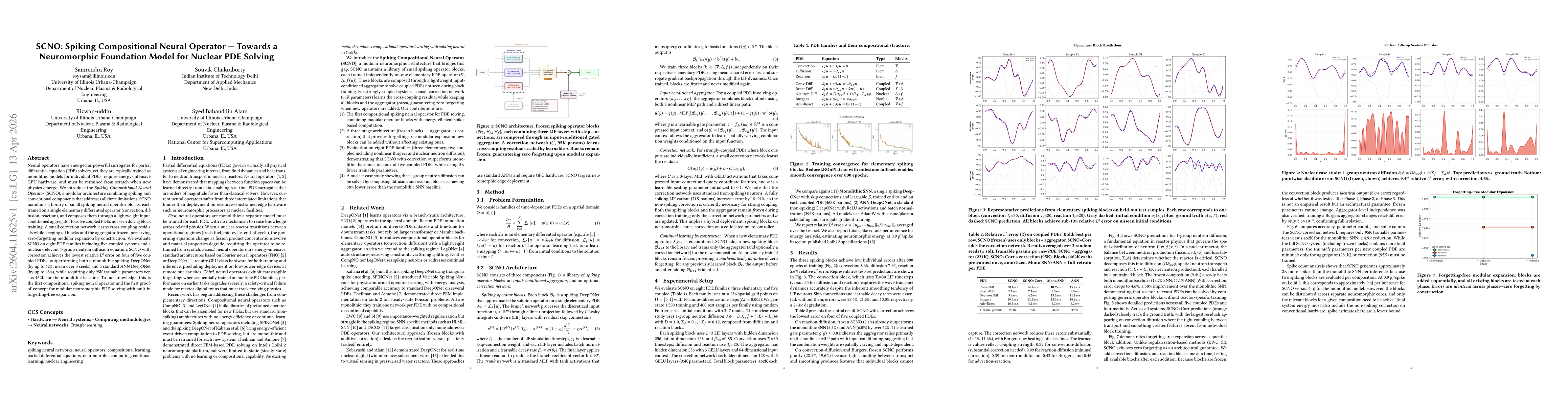 Thumbnail for SCNO: Spiking Compositional Neural Operator -- Towards a Neuromorphic Foundation Model for Nuclear PDE Solving