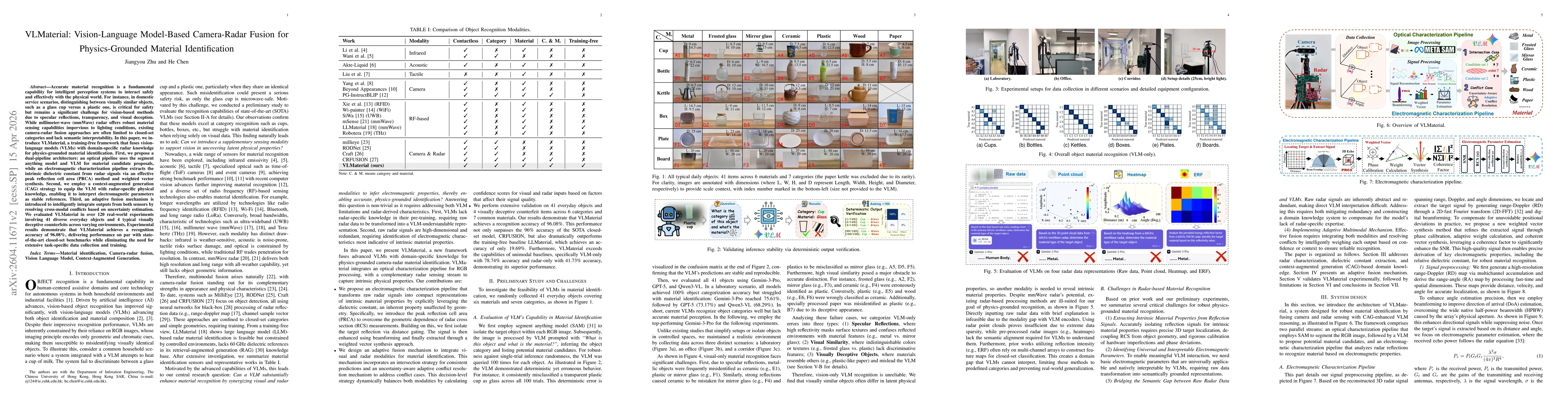 Thumbnail for VLMaterial: Vision-Language Model-Based Camera-Radar Fusion for Physics-Grounded Material Identification