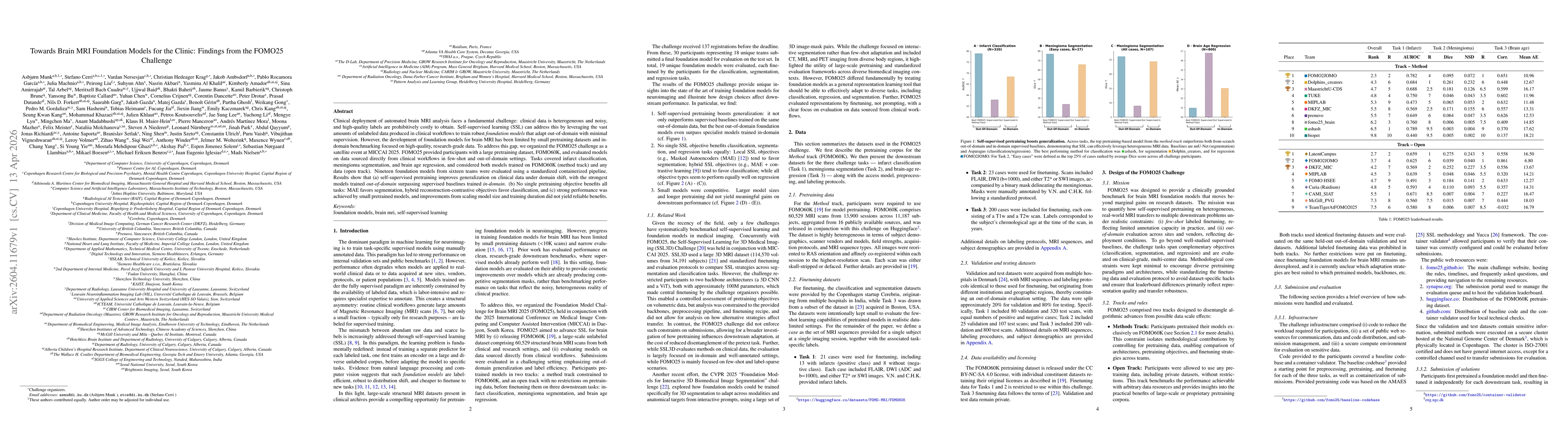 Thumbnail for Towards Brain MRI Foundation Models for the Clinic: Findings from the FOMO25 Challenge