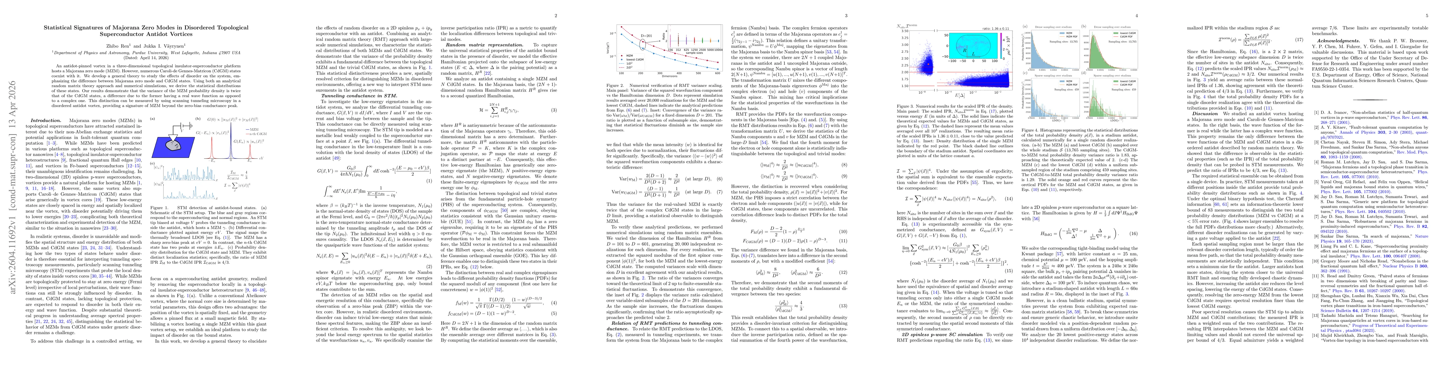 Thumbnail for Statistical Signatures of Majorana Zero Modes in Disordered Topological Superconductor Antidot Vortices