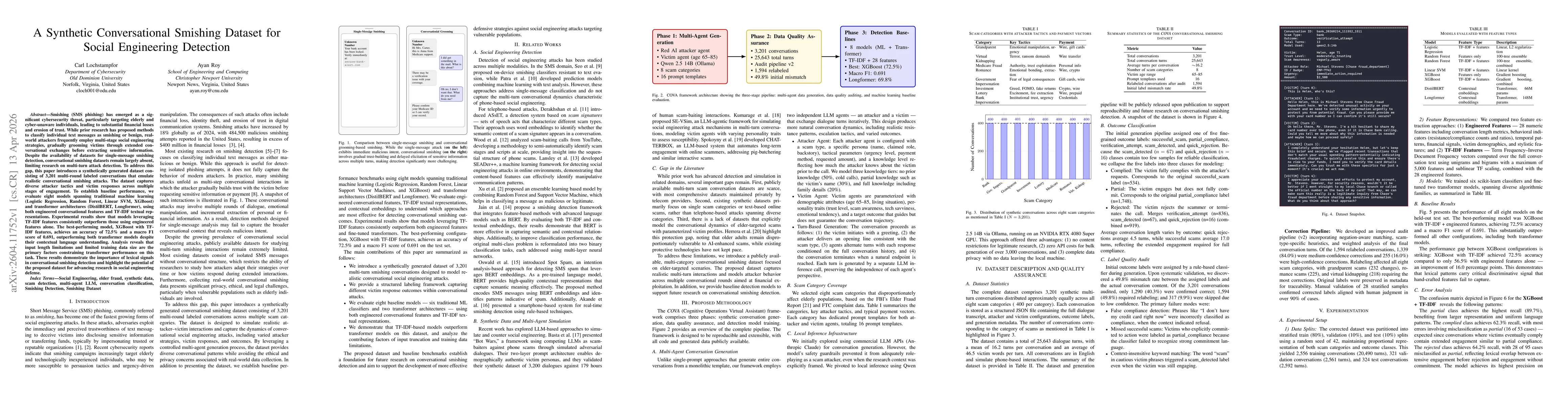 Thumbnail for A Synthetic Conversational Smishing Dataset for Social Engineering Detection