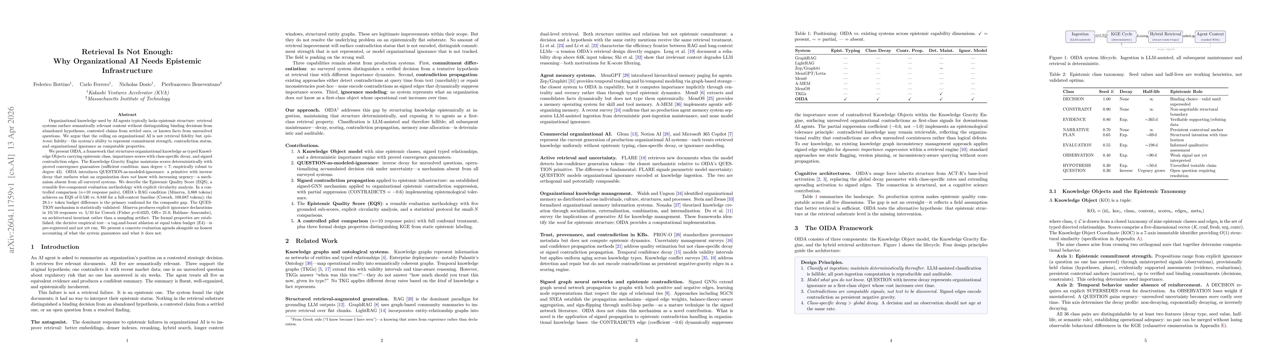 Thumbnail for Retrieval Is Not Enough: Why Organizational AI Needs Epistemic Infrastructure