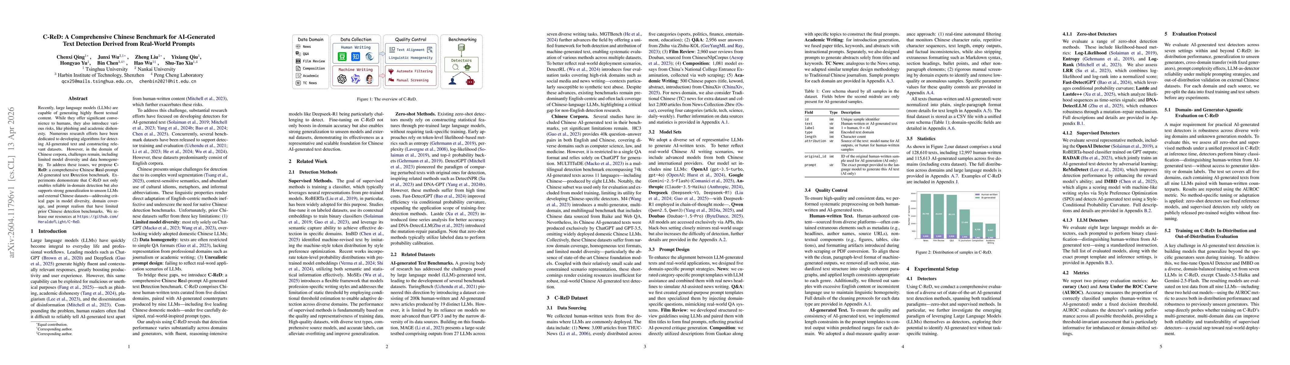 Thumbnail for C-ReD: A Comprehensive Chinese Benchmark for AI-Generated Text Detection Derived from Real-World Prompts