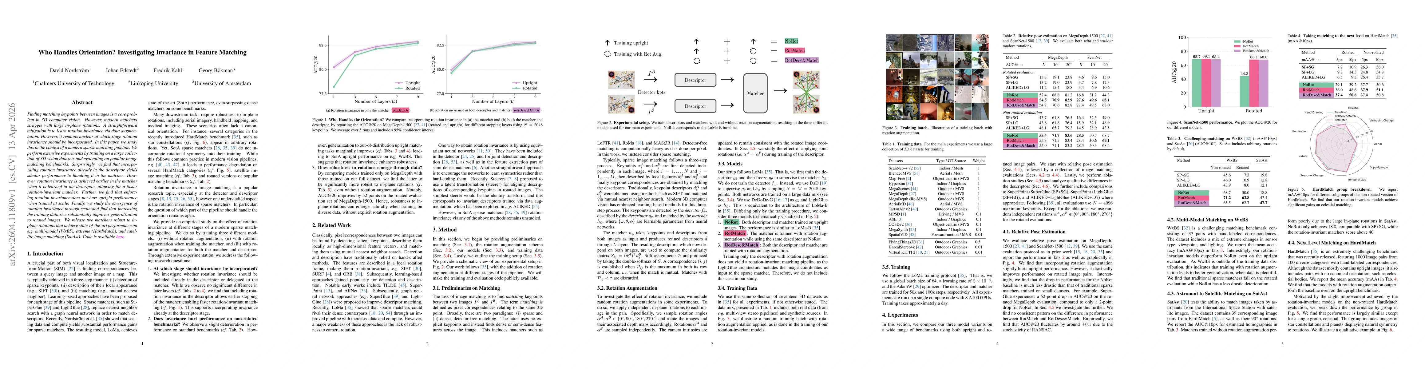 Thumbnail for Who Handles Orientation? Investigating Invariance in Feature Matching